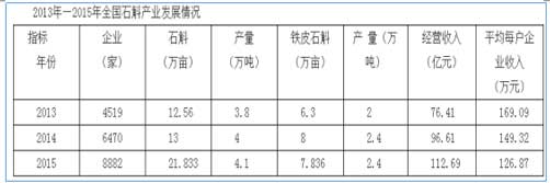 2017年铁皮石斛种植依然过热，今年行情不容乐观