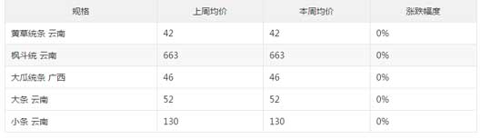 2018年1月石斛市场价格信息汇总